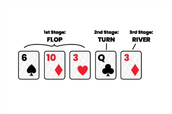 How to Play Texas Hold'em Poker