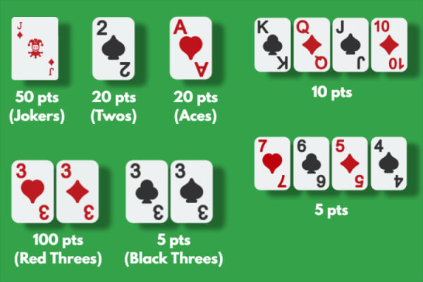 Canasta Card Game Rules